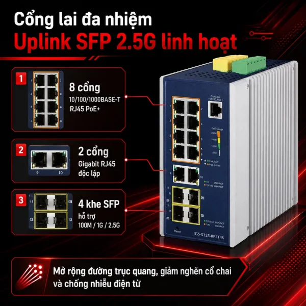 Switch công nghiệp Planet IGS-5225-8P2T4S L2