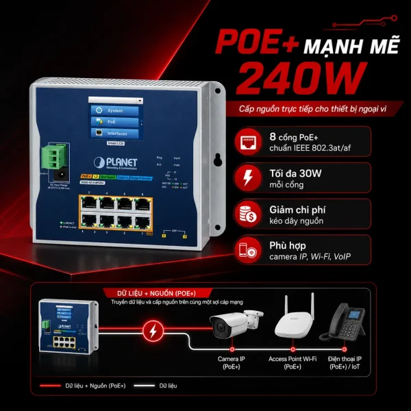 Switch công nghiệp PLANET WGS-5225-8P2SV L2