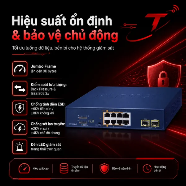 Switch để bàn Planet GSD-1022UP 8 cổng RJ45 + 2 khe cắm SFP
