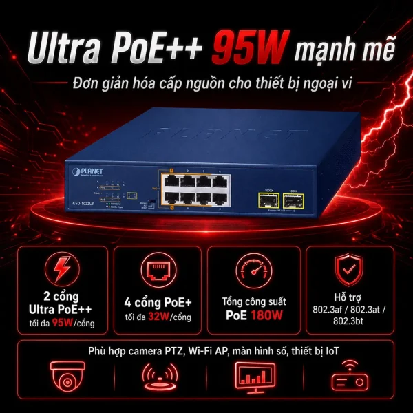 Switch để bàn Planet GSD-1022UP 8 cổng RJ45 + 2 khe cắm SFP