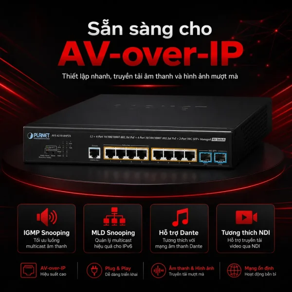 Switch Planet AVS-4210-8HP2X L2 8×10/100/1000T 802.3bt PoE + 2x10G SFP+