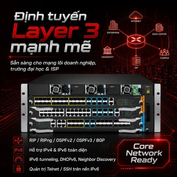 Switch Planet CS-6303R Layer 3 IPv6/IPv4