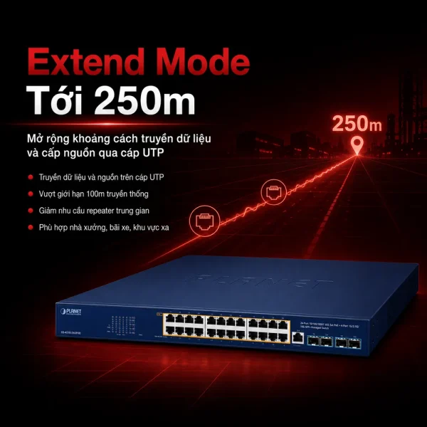 Switch Planet GS-4210-24UP4X 24-Port 10/100/1000T