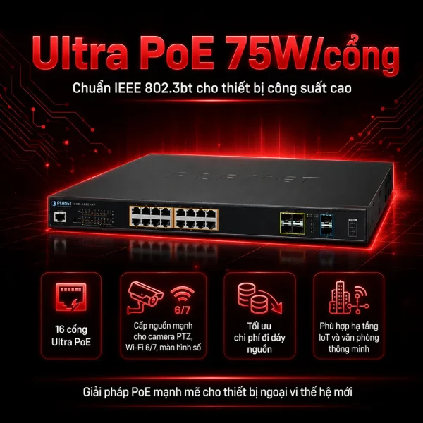Switch Planet GS-5220-16UP4S2X / GS-5220-16UP4S2XR 16 cổng PoE
