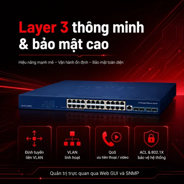 Switch PLANET GS-6311-24HP4X L3 8x 802.3bt PoE