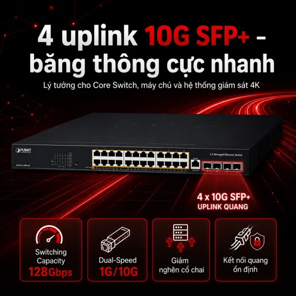 Switch Planet XGS-6311-8T4XR Layer3 8 cổng 10GBASE-T + 4 cổng 10GBASE-X SFP+