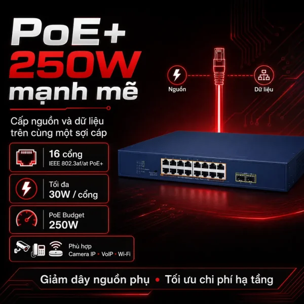Switch Planet GSW-1820HP 16×10/100/1000T+ 2x1000X SFP