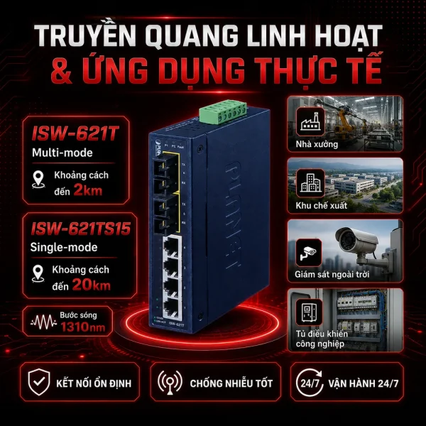 Switch Planet ISW-621T/ISW621TS15 4×10/100Base-TX + 2FX