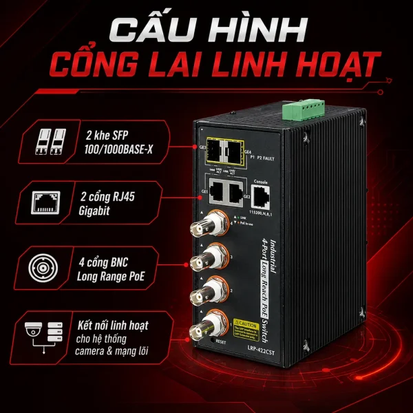 Switch Planet LRP-422CST 4xCoax + 2x1G+ 2xSFP PoE