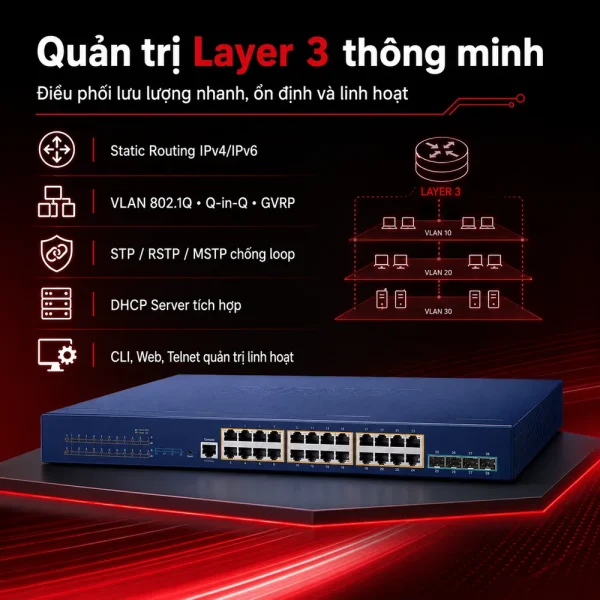 Switch Planet SGS-6310-24P4X 24×10/100/1000T 802.3at PoE + 4x10G SFP