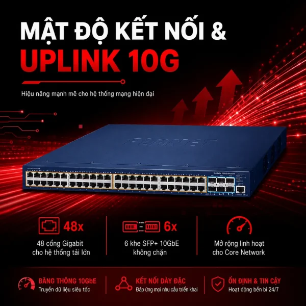 Switch Planet SGS-6310-48P6XR 48×10/100/1000T+ 6x10G SFP+