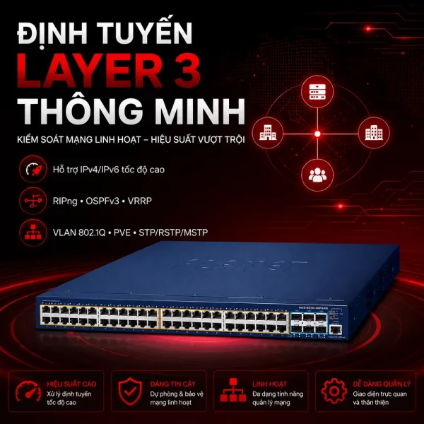 Switch Planet SGS-6310-48P6XR 48×10/100/1000T+ 6x10G SFP+