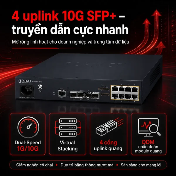 Switch Planet SGS-6310-8P4X Layer3 8 cổng 10/100/1000T 802.3at PoE + 4 cổng 10G SFP+