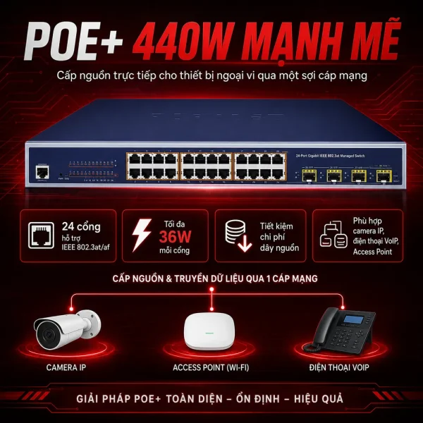 Switch Planet WGSW-24040HP4 L2 24-Port 10/100/1000Mbps