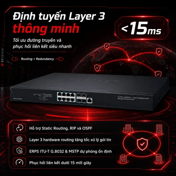 Switch Planet XGS-6311-8T4XR Layer3 8 cổng 10GBASE-T + 4 cổng 10GBASE-X SFP+