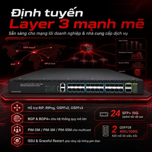 Switch Planet XGS-6350-24X2C Layer 3 24x10G SFP+ + 2x100G QSFP28