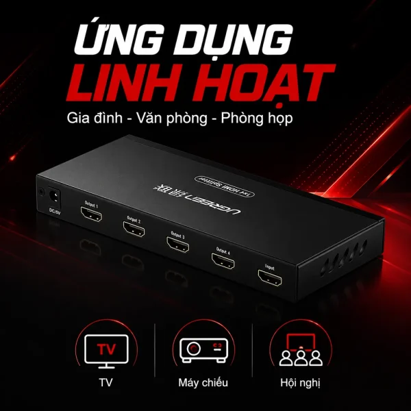 Bộ chia cổng HDMI 1 ra 4 cổng Ugreen 40202