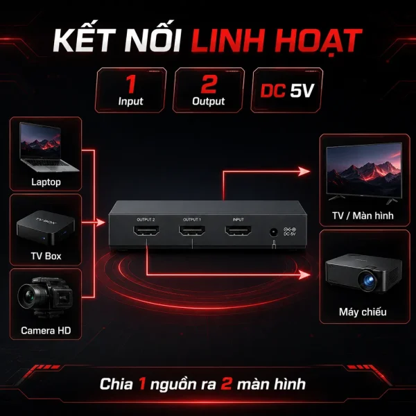 Bộ chia HDMI 1 ra 2 HDMI 2.0 hỗ trợ 2k 4k Ugreen 50707