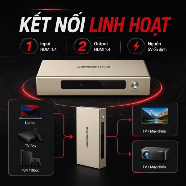 Bộ chia HDMI 1 ra 2 Ugreen chính hãng 40276