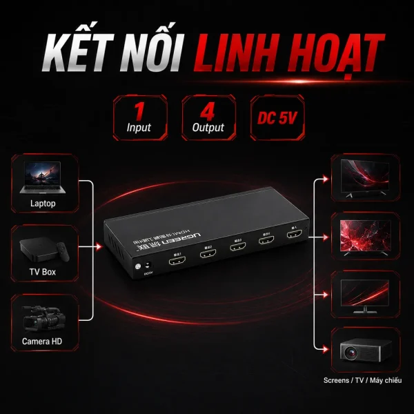 Bộ chia HDMI 1 ra 4 HDMI 50708 hỗ trợ 3D 4Kx2K@60Hz chính hãng Ugreen