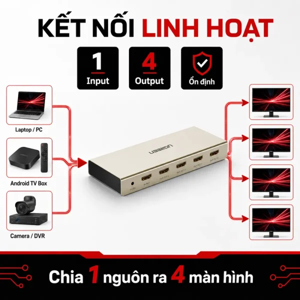 Bộ chia HDMI 1 ra 4 hỗ trợ 4K*2K chính hãng Ugreen 40277