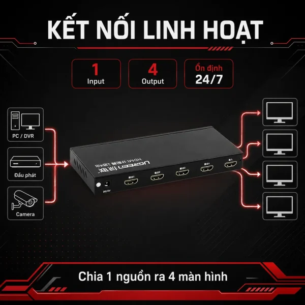 Bộ chia HDMI 1 ra 4 Ugreen Chính hãng 40202