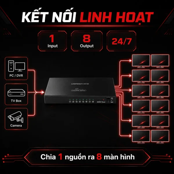 Bộ chia HDMI 1 ra 8 cổng Ugreen Chính hãng 40203