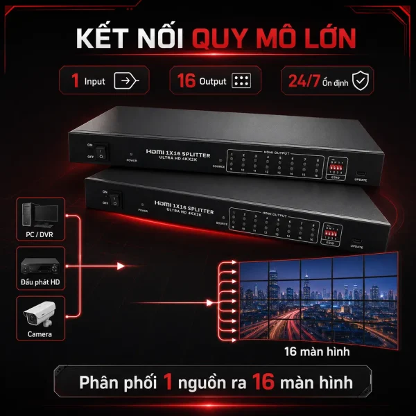 Bộ chia HDMI Ugreen 40218 1 ra 16 cống hỗ trợ HDMI