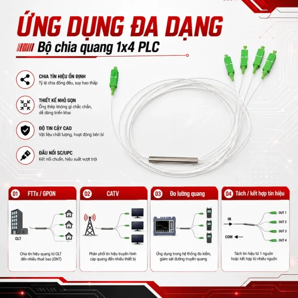 Bộ chia quang 1×4 – Optical Splitter PLC 1×4