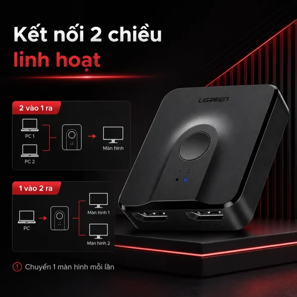 Bộ gộp HDMI 2 vào 1 ra Ugreen PN: 50966