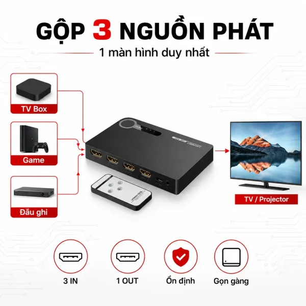 Bộ gộp HDMI 3 vào 1 ra Ugreen 40234