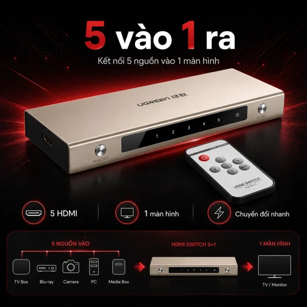 Bộ gộp HDMI 5×1 Chính Hãng Ugreen, hỗ trợ 4K*2K, 3D , Full HD 40279