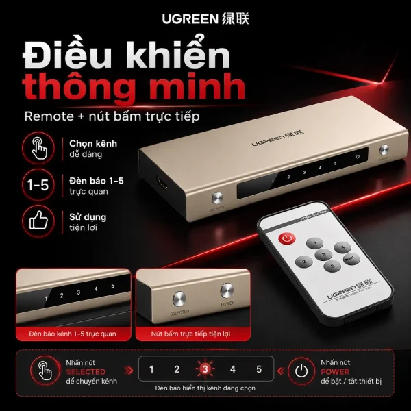 Bộ gộp HDMI 5×1 Chính Hãng Ugreen, hỗ trợ 4K*2K, 3D , Full HD 40279