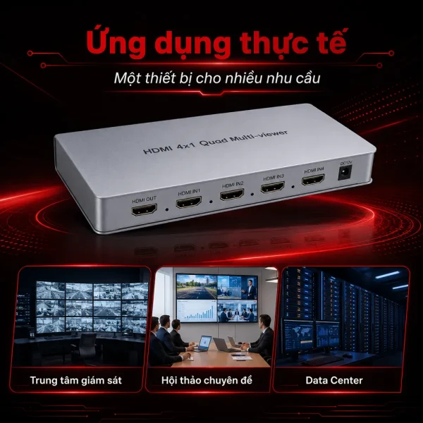 Bộ gộp HDMI SOFLY 4×1 Quad Multi-viewer