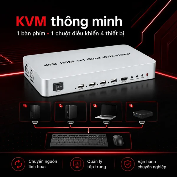 Bộ gộp HDMI SOFLY KVM HDM 4×1 Quad Multi-viewer