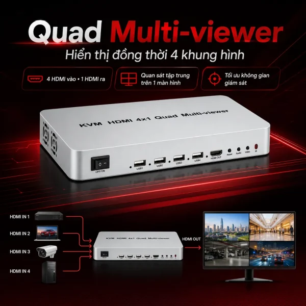 Bộ gộp HDMI SOFLY KVM HDM 4×1 Quad Multi-viewer