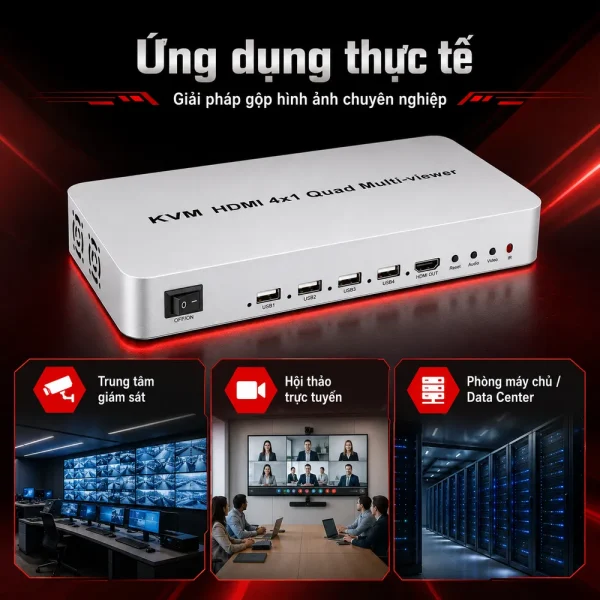 Bộ gộp HDMI SOFLY KVM HDM 4×1 Quad Multi-viewer