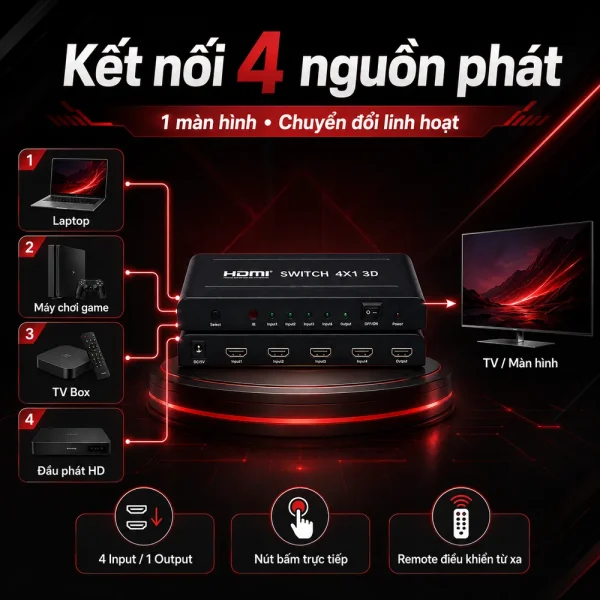 Bộ gộp HDMI Splitter 4 vào 1 ra chuẩn 2K