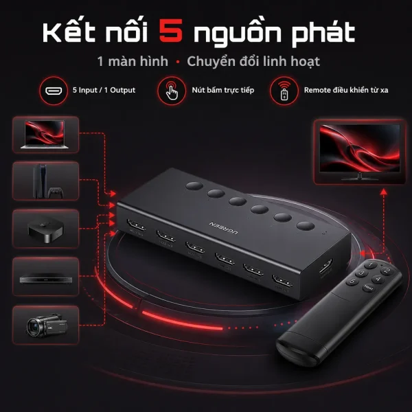 Bộ gộp HDMI Ugreen 90512 vào 1 ra chuẩn 2.0 hỗ trợ 4K@60Hz