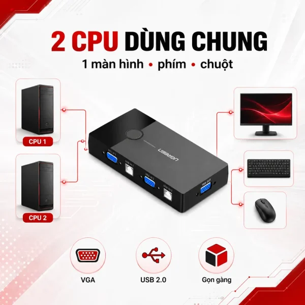 Bộ KMV Switch Ugreen 30357