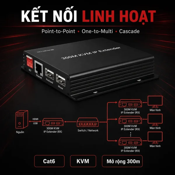 Bộ mở rộng HDMI HDTEC HDMI KVM 300M 1080P