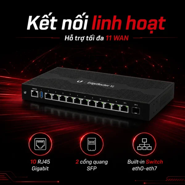 Cân bằng tải Ubiquiti EdgeRouter 12 ER-12