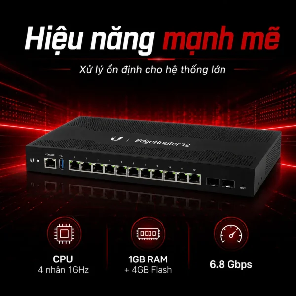 Cân bằng tải Ubiquiti EdgeRouter 12 ER-12