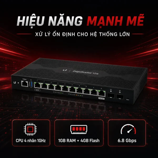 Cân bằng tải Ubiquiti EdgeRouter 12P ER-12P