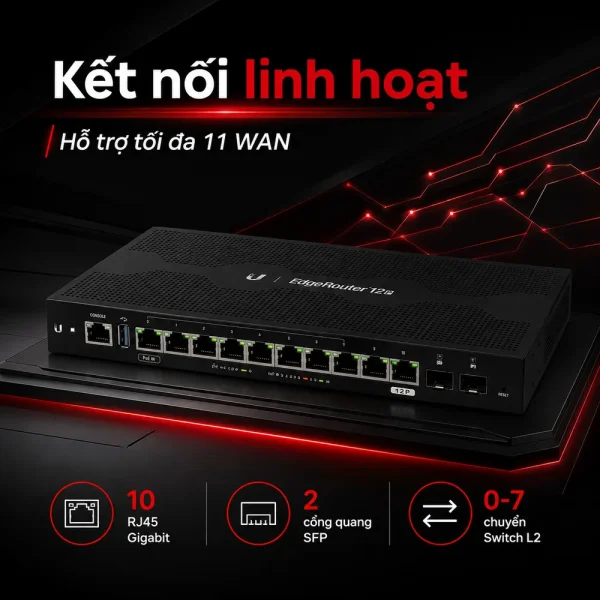 Cân bằng tải Ubiquiti EdgeRouter 12P ER-12P