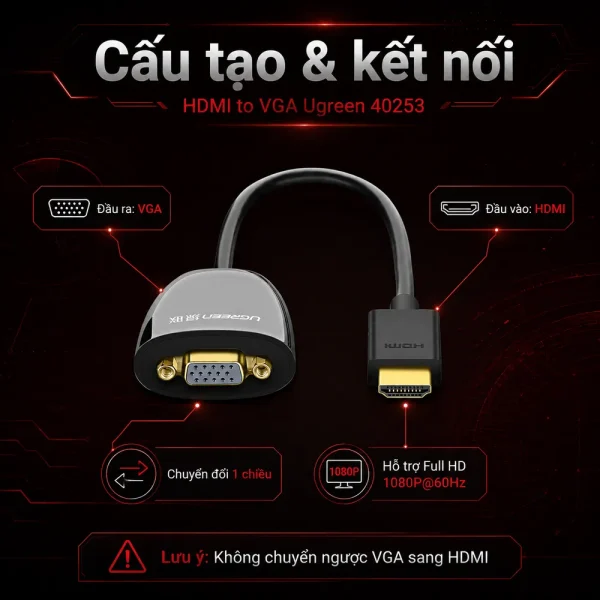 Cáp chuyển đổi HDMI sang VGA Ugreen PN: 40253