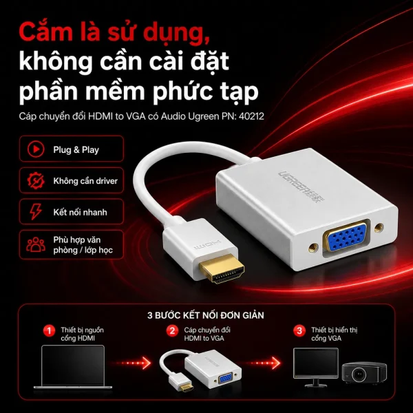 Cáp chuyển đổi HDMI to VGA có Audio Ugreen PN: 40212
