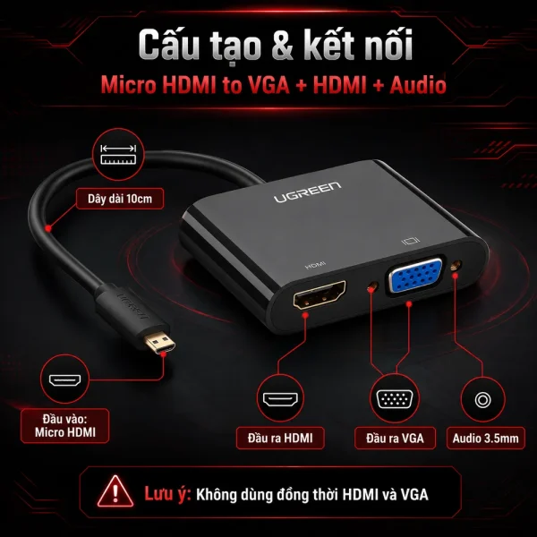 Cáp chuyển đổi Micro HDMI to VGA và HDMI + Audio Ugreen PN: 30355