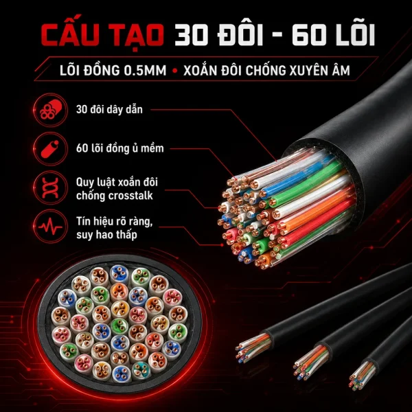 Cáp điện thoại luồn cống 30 đôi