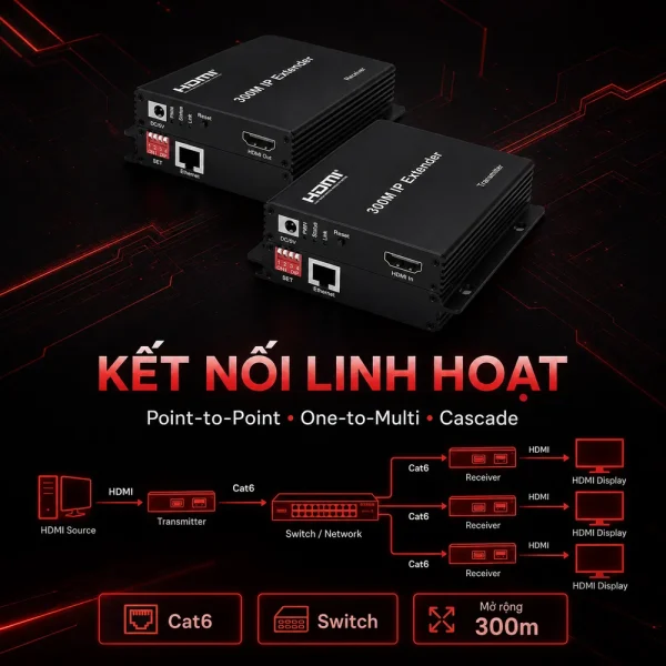 HDTEC HDMI 300M 1080P (Bộ mở rộng HDMI 300M)